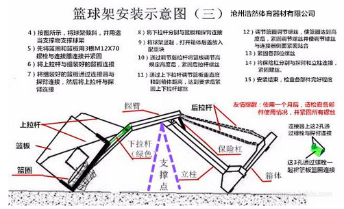 箱式篮球架安装