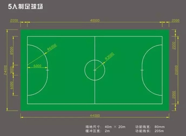 你知道一个5人标准足球场的尺寸是多少吗？