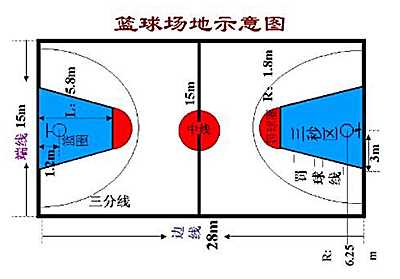 标准篮球场尺寸清晰图